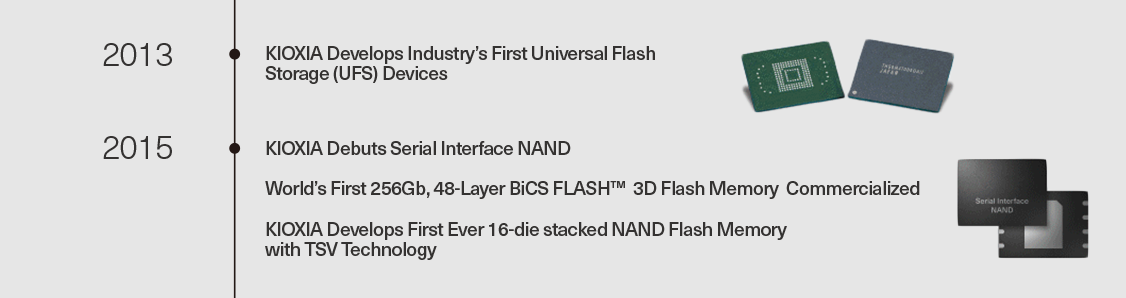 2013:KIOXIA desarrolla los primeros dispositivos de almacenamiento flash universal (UFS) de la industria 2015:KIOXIA presenta la interfaz serial NAND/la primera memoria flash BiCS FLASH 3D comercializada de 256Gb, 48-Layer del mundo/KIOXIA desarrolla la primera memoria flash NAND apilada de 16 matrices con tecnología TSV