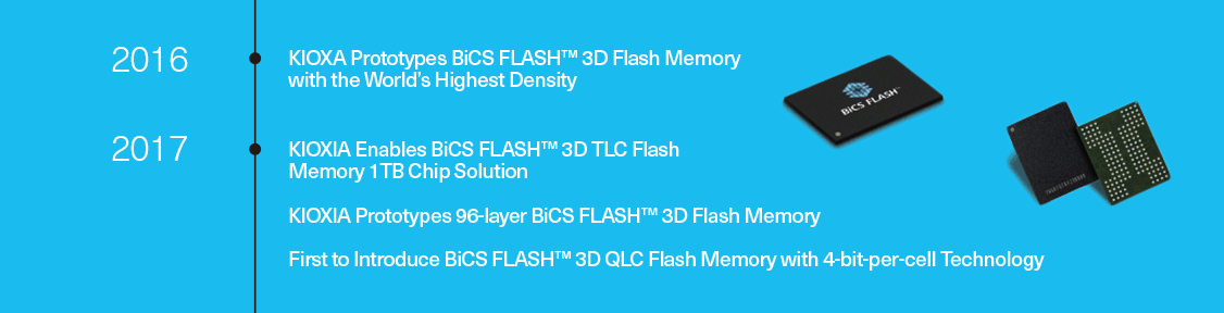 2016: Protótipos KIOXA BiCS FLASH (Memória Flash 3D com a mais alta densidade do mundo 2017:KIOXIA permite que BiCS FLASH/Memória Flash TLC 3D Solução Chip 1TB/Protótipos KIOXIA 96 camadas BiCS FLASH (Memória Flash 3D/Primeira a introduzir a memória Flash QLC 3D BiCS FLASH (Memória Flash 3D com tecnologia de 4 bits por célula