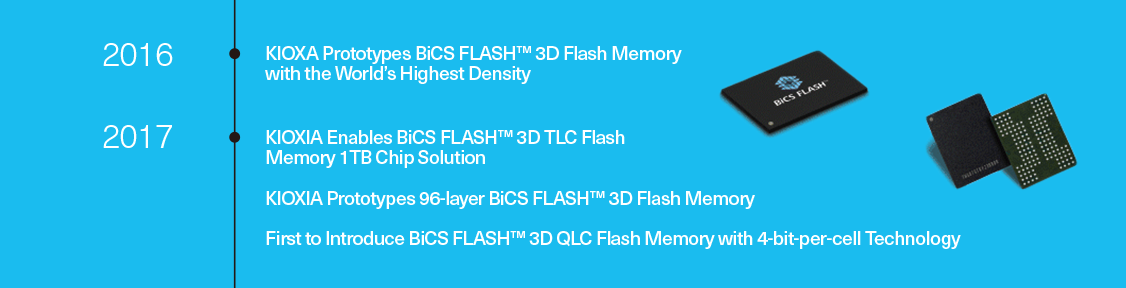 35th Anniversary of the Invention of NAND Flash | KIOXIA - United 