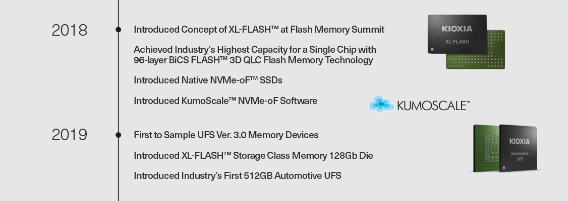 2018:Introduced Concept of XL-FLASH™ at Flash Memory Summit/Achieved Industry’s Highest Capacity for a Single Chip with 96-layer BiCS FLASH™ 3D QLC Flash Memory Technology/Introduced Native NVMe-oF™ SSDs/Introduced KumoScale™ NVMe-oF Software 2019:First to Sample UFS Ver. 3.0 Memory Devices/Introduced XL-FLASH™ Storage Class Memory 128Gb Die/Introduced Industry’s First 512GB Automotive UFS