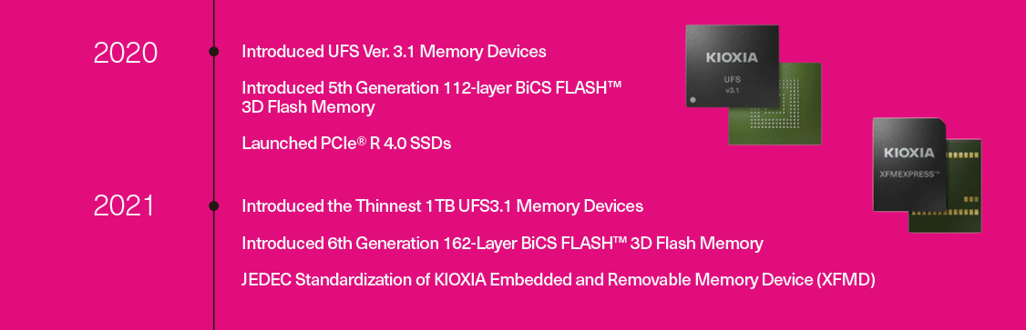 2020: Introdução ao UFS Ver. 3.1 Dispositivos de memória/BiCS FLASH de 112 camadas de 5a geração apresentado/Memória flash 3D/SSDs PCIe® R 4.0 lançados 2021:Apresentou os dispositivos de memória UFS3.1 de 1TB mais finos/BiCS FLASH de 162-Layer de 6a geração apresentado/Memória flash 3D/Padronização JEDEC de dispositivos de memória incorporados e removíveis (XFMD) KIOXIA