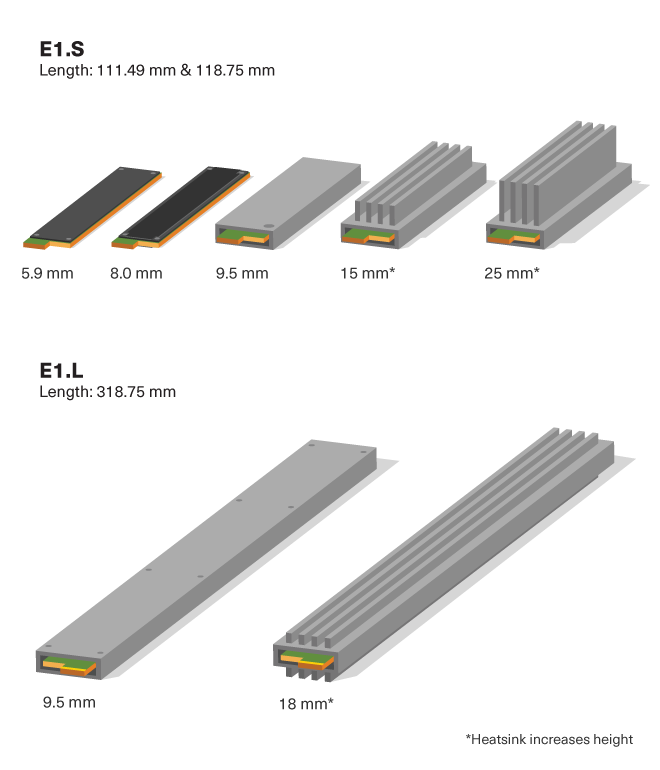 Edsff E1 Form Factor Kioxia United States English