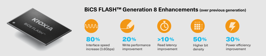 BiCS FLASH™ generation 8 Enhancements (over previous generation)