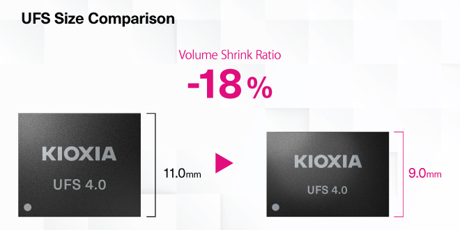 Comparación del tamaño de UFS 4.0