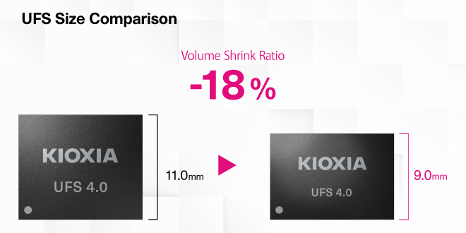 Comparação de tamanho do UFS 4.0