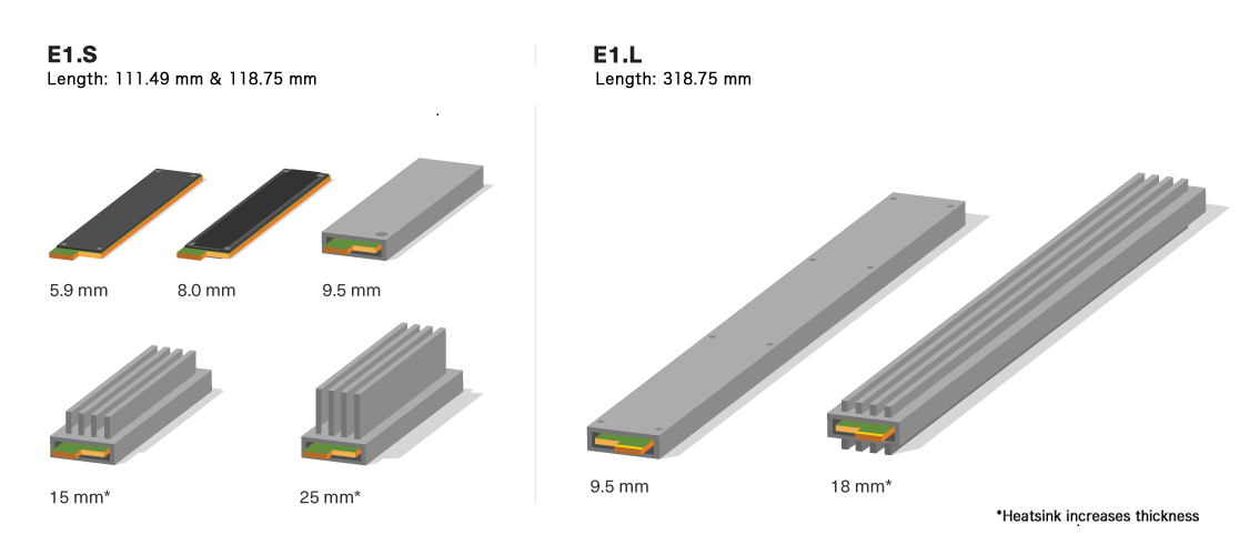 Tamaño y dimensión de E1 EDSFF 