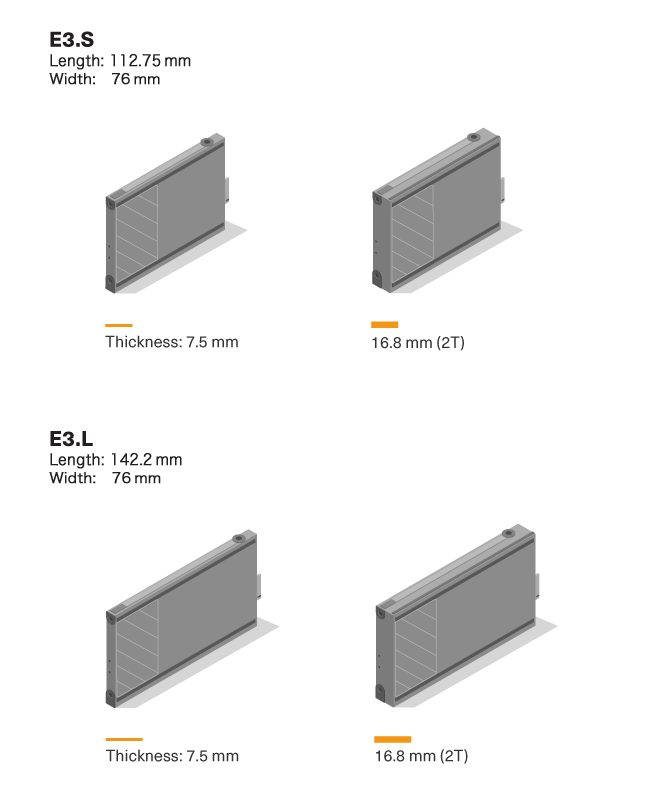 Kioxia CD8P PCIe Gen5 NVMe SSDs Launched - ServeTheHome