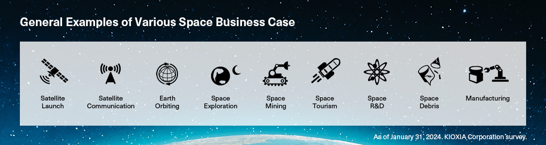 Una imagen de ejemplos generales de varios casos de negocios espaciales