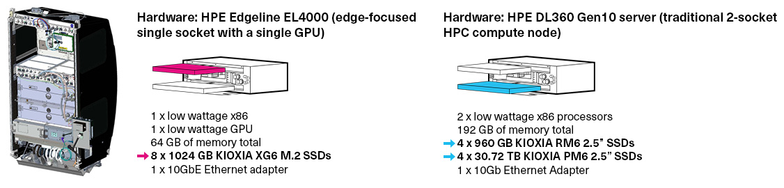 Una imagen de la configuración de actualización de hardware para SBC-2