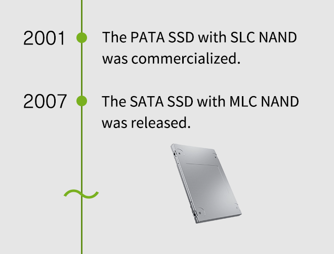 2001. The PATA SSD with SLC NAND was commercialized. 2007. The SATA SSD with MLC NAND was released.