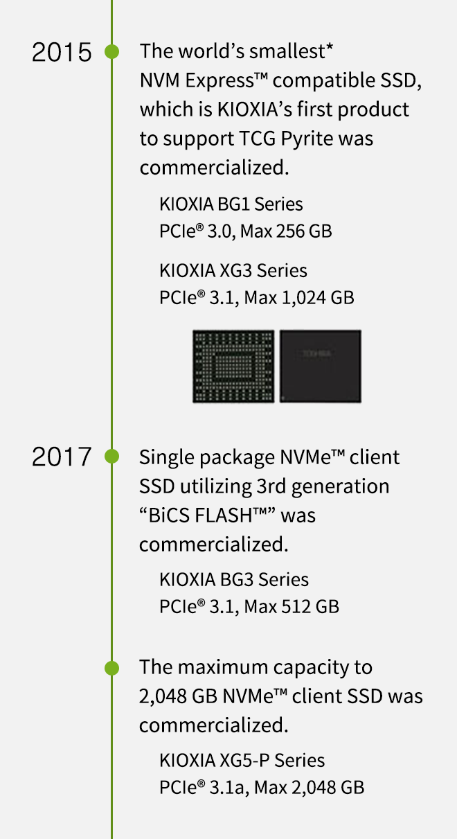 2015. The world’s smallest* NVM Express™ compatible SSD, which is KIOXIA’s first product to support TCG Pyrite was commercialized. KIOXIA BG1 Series PCIe® 3.0, Max 256 GB. KIOXIA XG3 Series PCIe® 3.1, Max 1,024 GB. 2017. Single package NVMe™ client SSD utilizing 3rd generation “BiCS FLASH™” was commercialized. KIOXIA BG3 Series PCIe® 3.1, Max 512 GB. The maximum capacity to 2,048 GB NVMe™ client SSD was commercialized. KIOXIA XG5-P Series PCIe® 3.1a, Max 2,048 GB