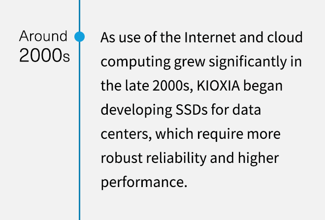 Around 2000s. As use of the Internet and cloud computing grew significantly in the late 2000s, KIOXIA began developing SSDs for data centers, which require more robust reliability and higher performance.