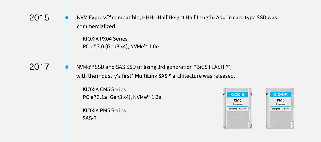 2015. NVM Express™ compatible, HHHL(Half Height Half Length) Add-in card type SSD was commercialized. KIOXIA PX04 Series PCIe® 3.0 (Gen3 x4), NVMe™ 1.0e. 2017. NVMe™ SSD and SAS SSD utilizing 3rd generation “BiCS FLASH™”,  with the industry's first* MultiLink SAS™ architecture was released. KIOXIA CM5 Series PCIe® 3.1a (Gen3 x4), NVMe™ 1.3a. KIOXIA PM5 Series SAS-3. 