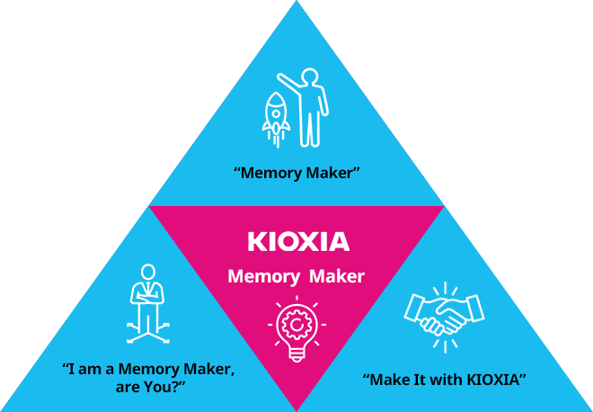 KIOXIA - Memory Maker graphic